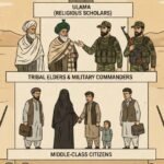 Afghanistan social hierarchy illustration under Taliban rule showing religious scholars, tribal elders, and ordinary citizens.